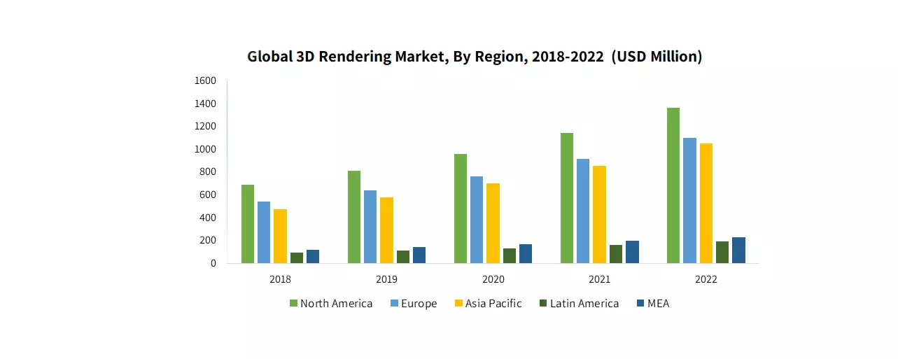 3d-rendering-market-research