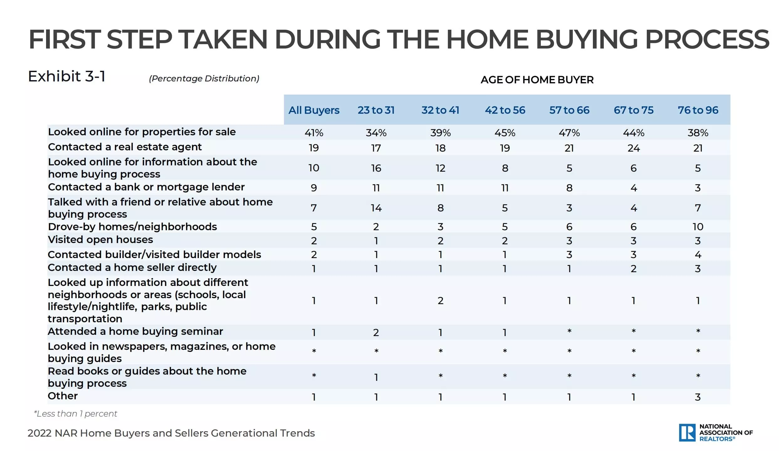 real-estate-survey real-estate-survey