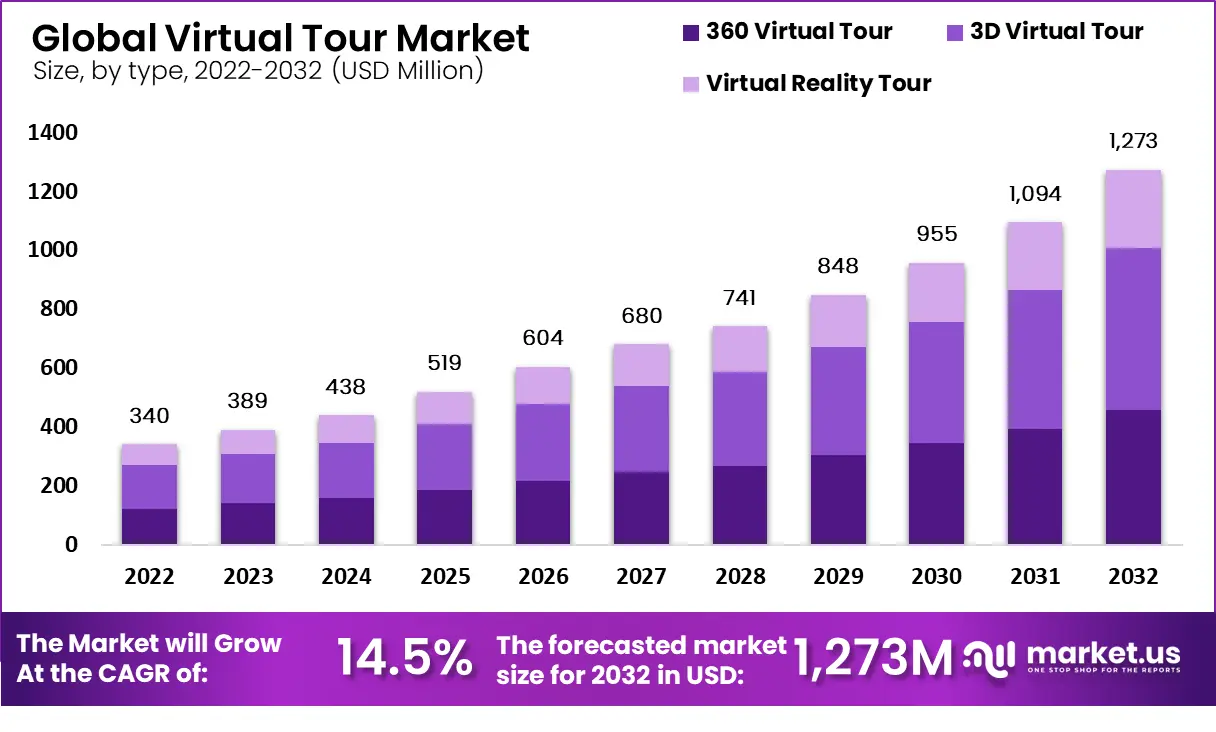 virtual-tour-market-size virtual-tour-market-size