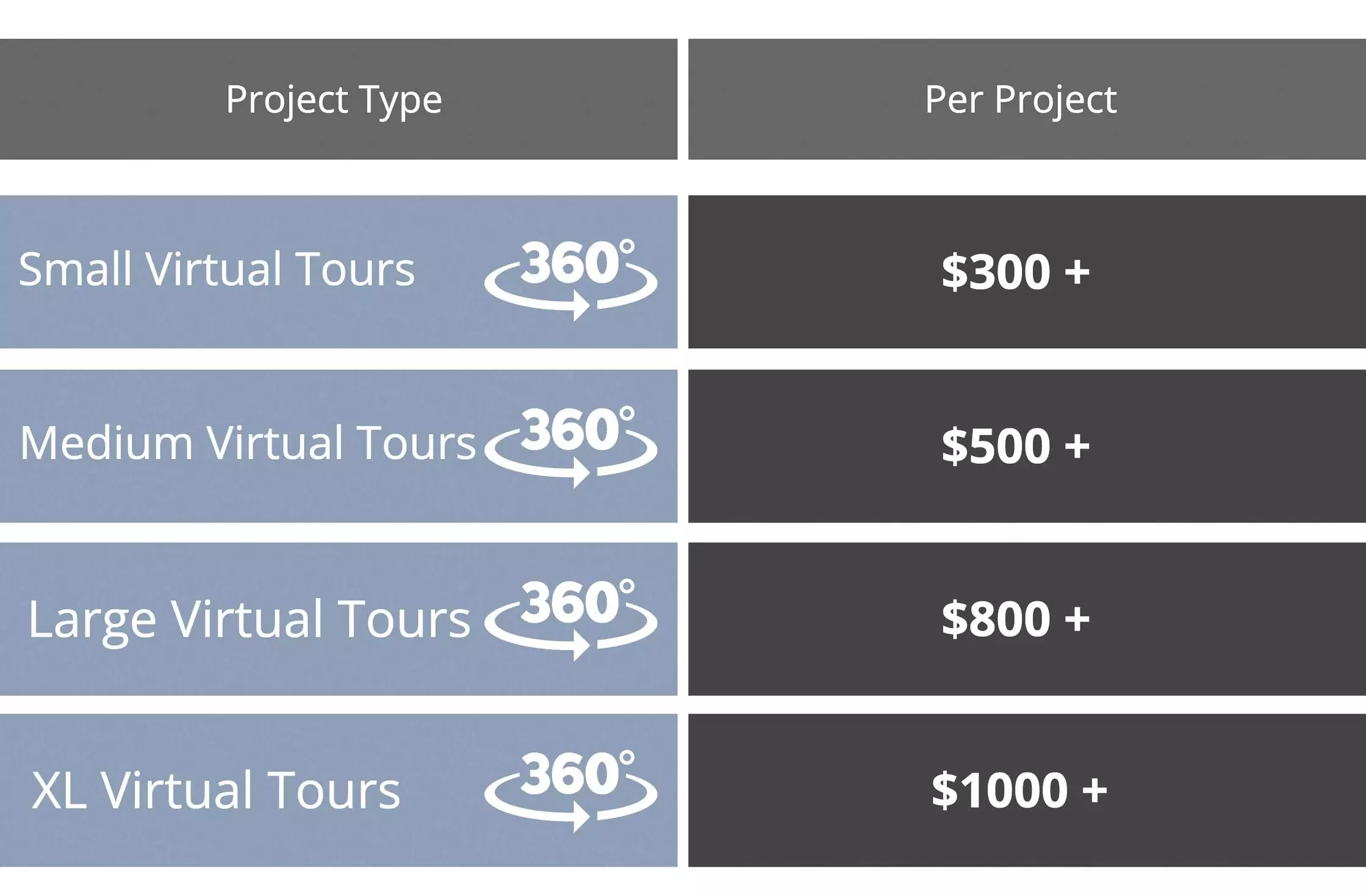 virtual tour pricing